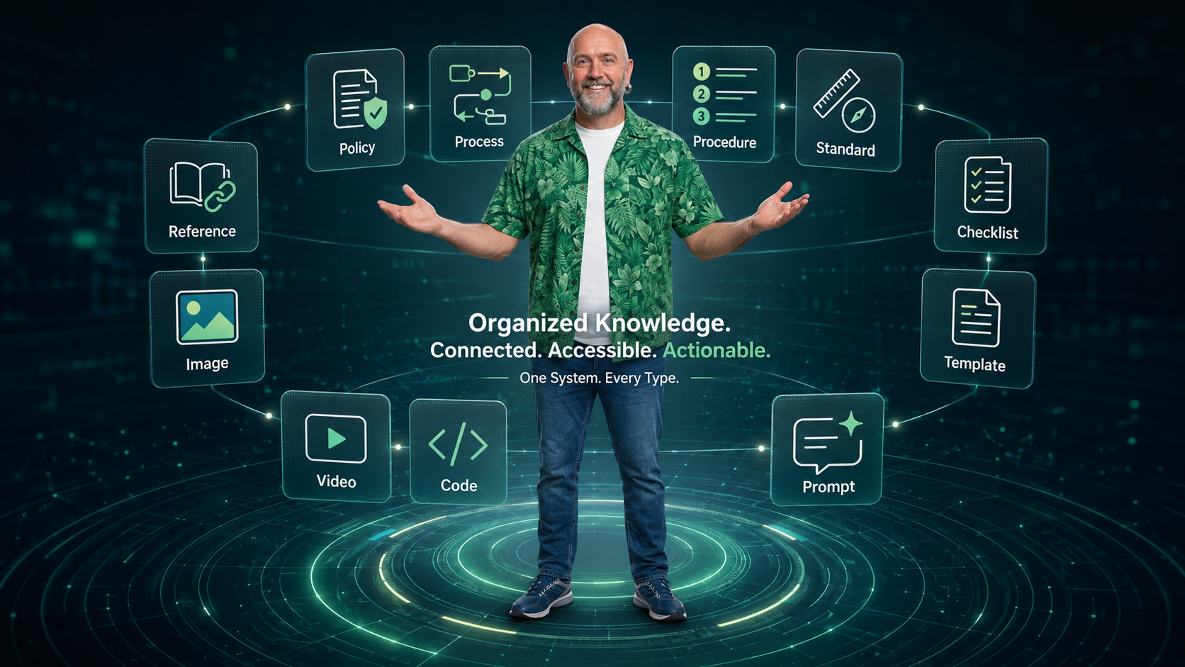 Josh surrounded by connected information types including policy, process, procedure, standard, checklist, template, prompt, code, video, image, and reference.